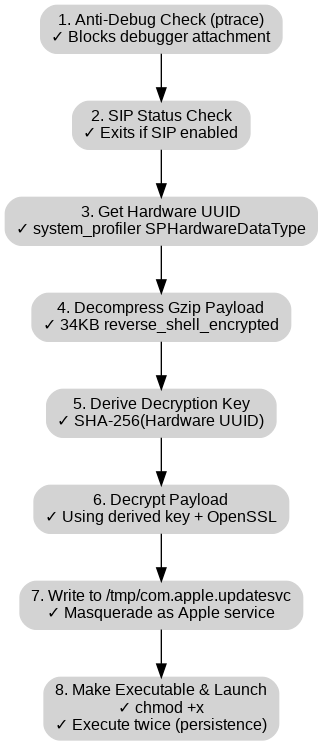 attack-chain-flowchart